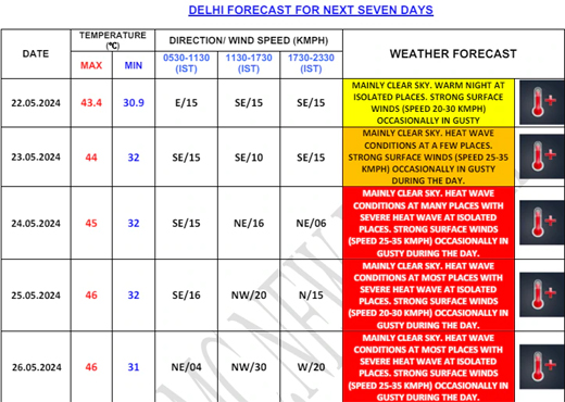 Delhi heat wave